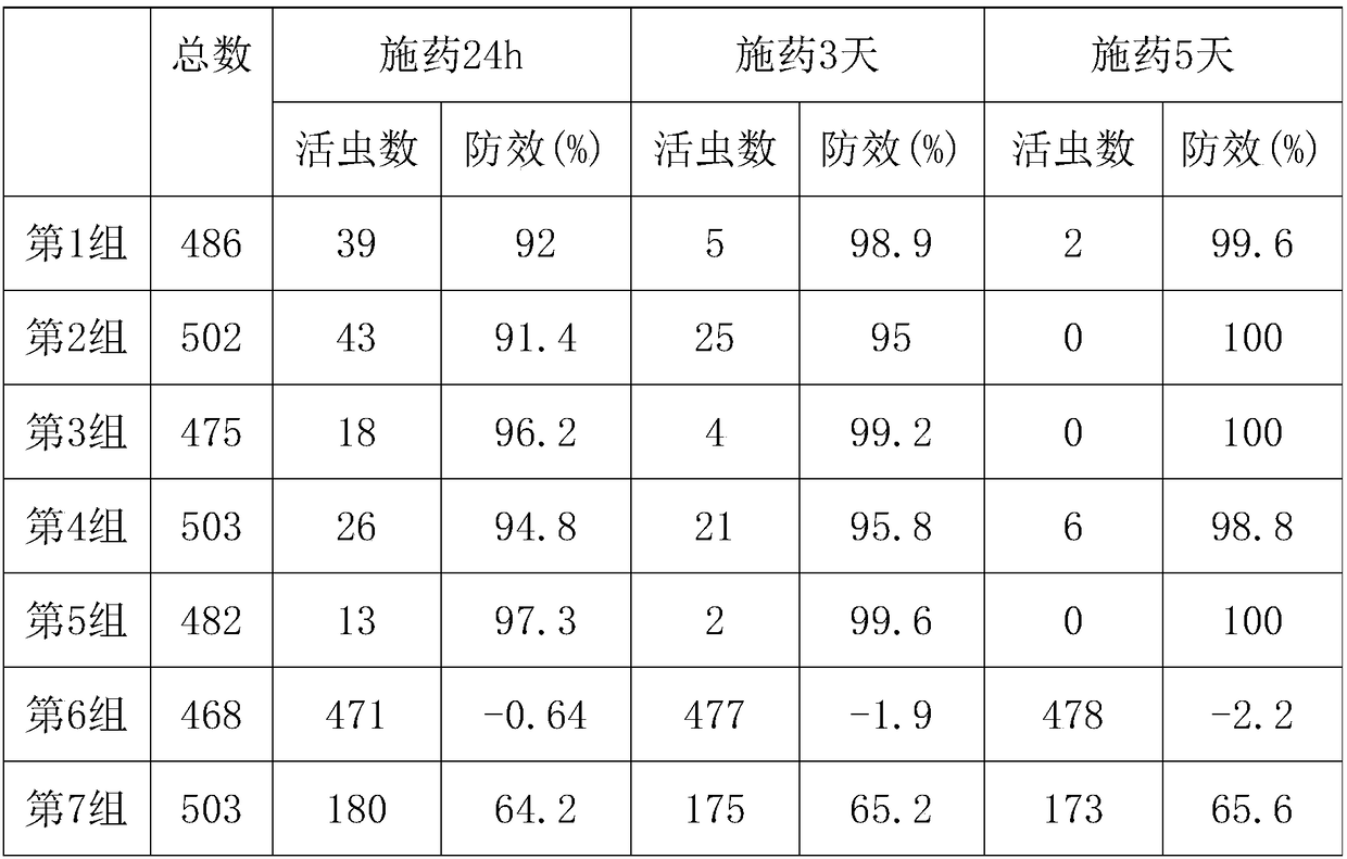 Special green insecticide for winter peaches and preparation method thereof