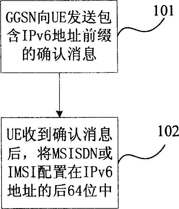 IPv6 terminal address generation and parsing method in communication network