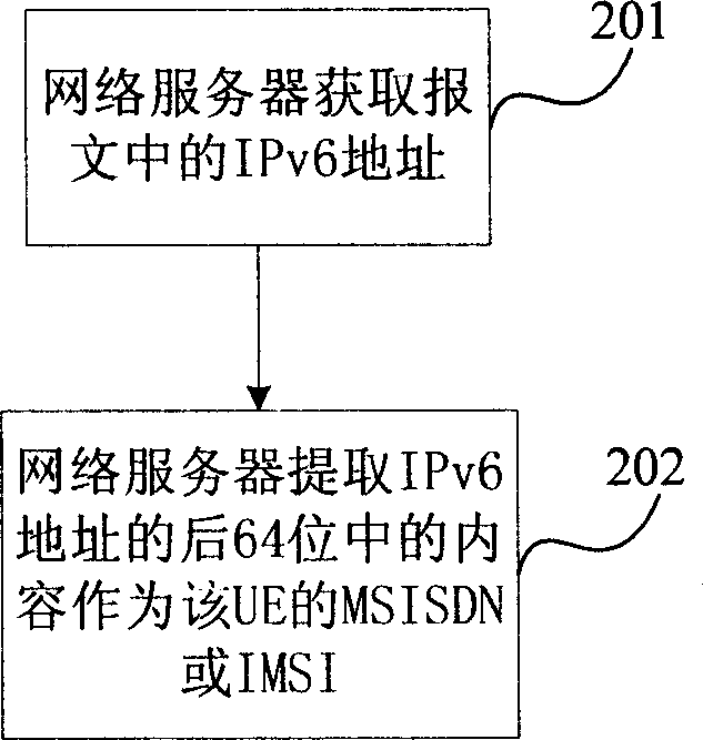 IPv6 terminal address generation and parsing method in communication network