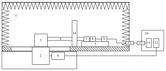 EMC performance testing system under motor on-load condition