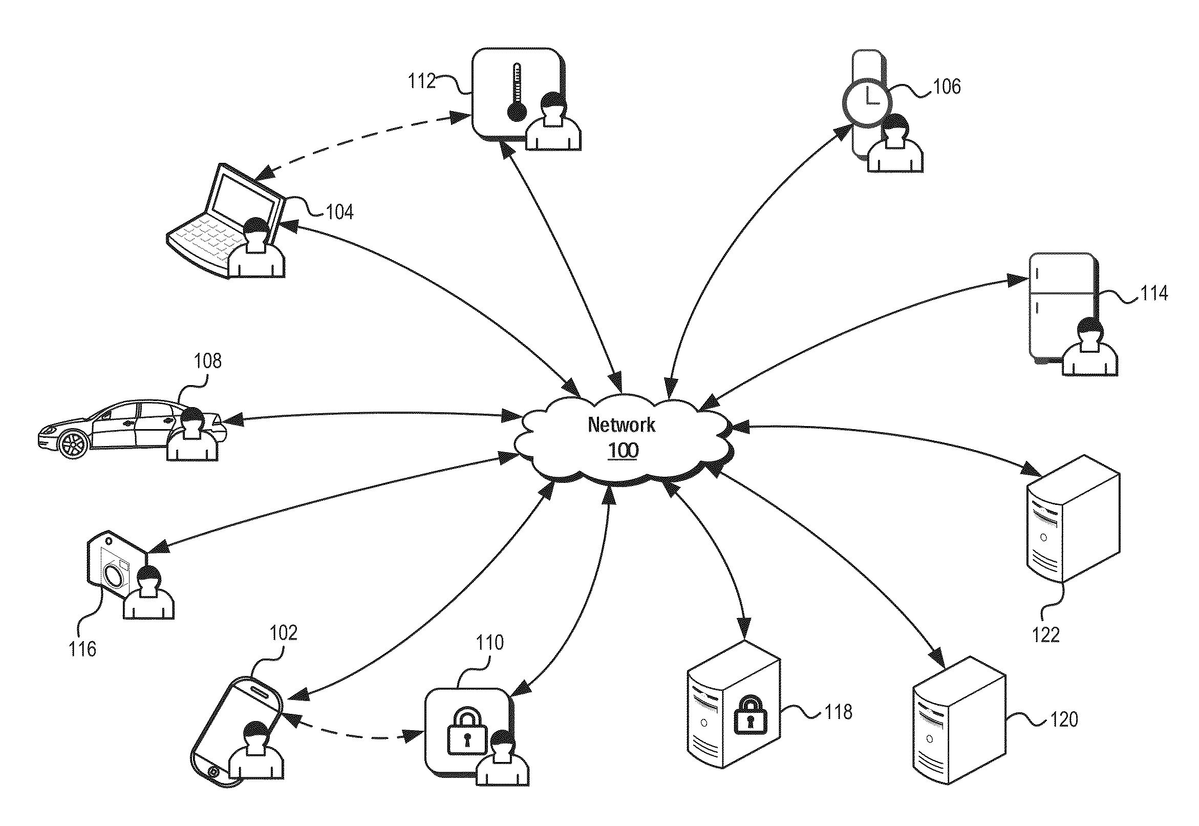 Network security systems and methods