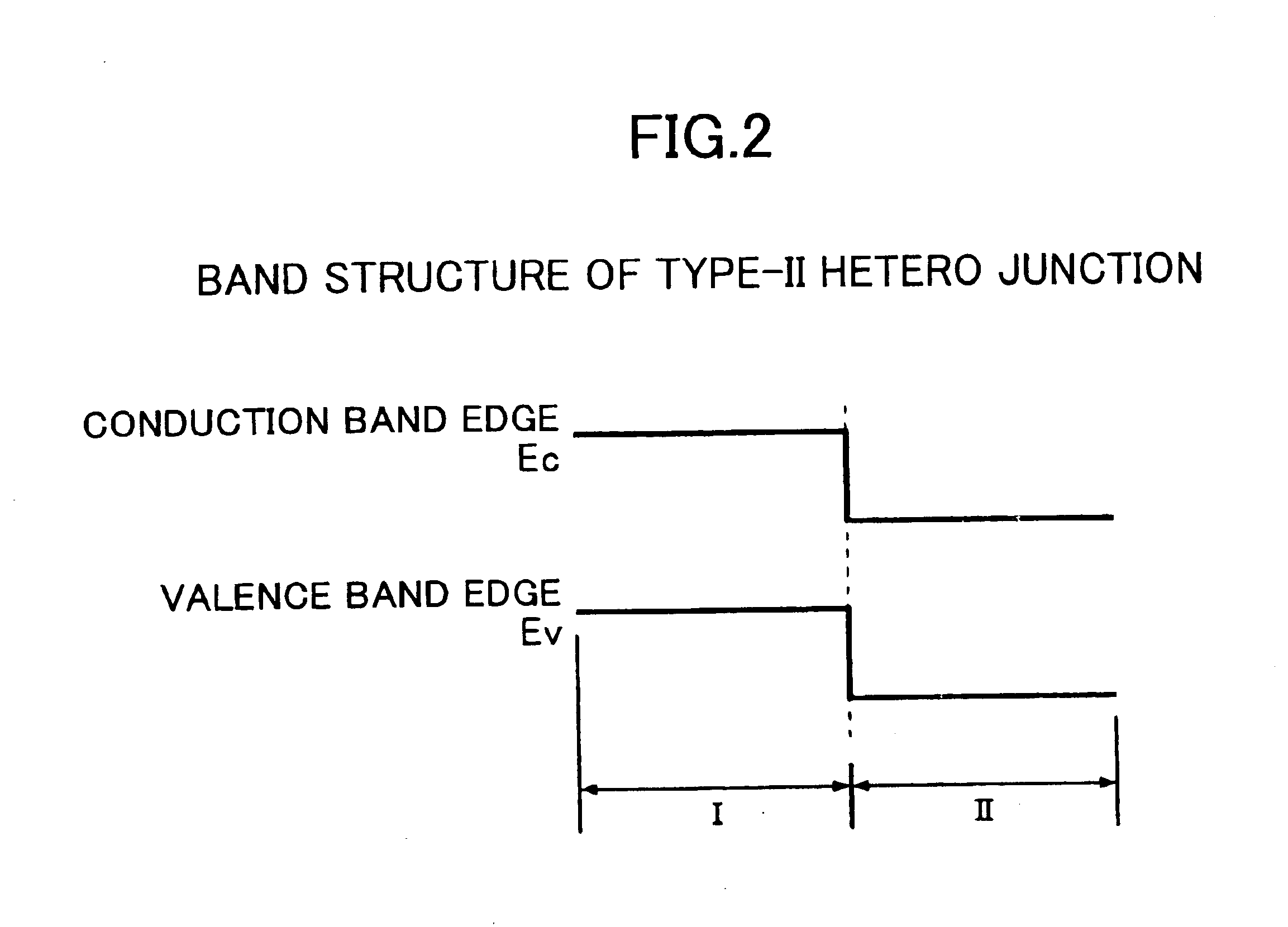 Hetero-junction laser diode