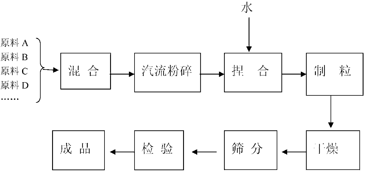 Rice seed dressing agent composition used for preventing and treating black-streaked dwarf disease and its preparation method