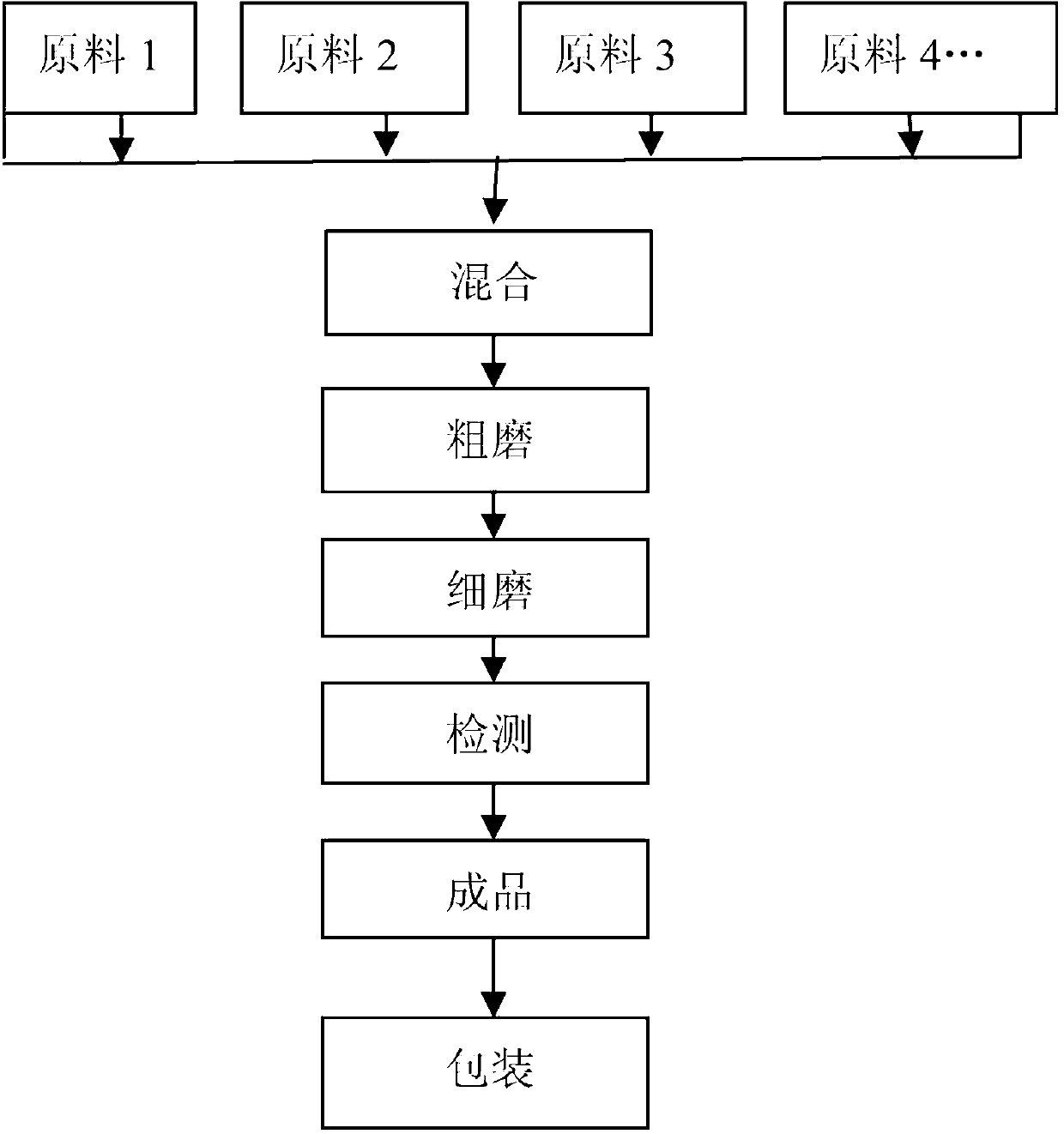 Rice seed dressing agent composition used for preventing and treating black-streaked dwarf disease and its preparation method