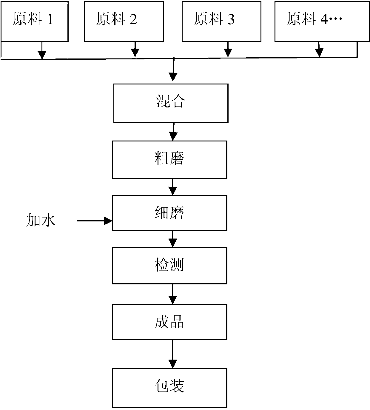 Rice seed dressing agent composition used for preventing and treating black-streaked dwarf disease and its preparation method