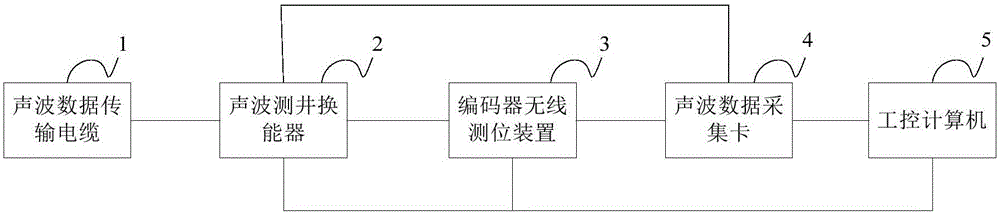 Automatic acoustic wave logging instrument and method