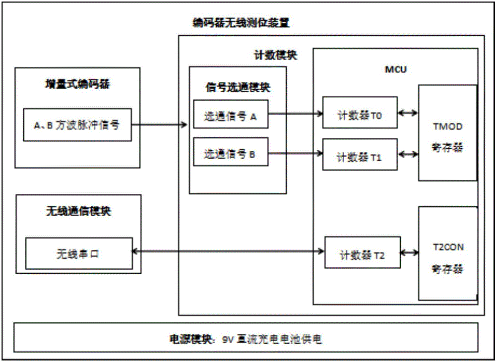 Automatic acoustic wave logging instrument and method