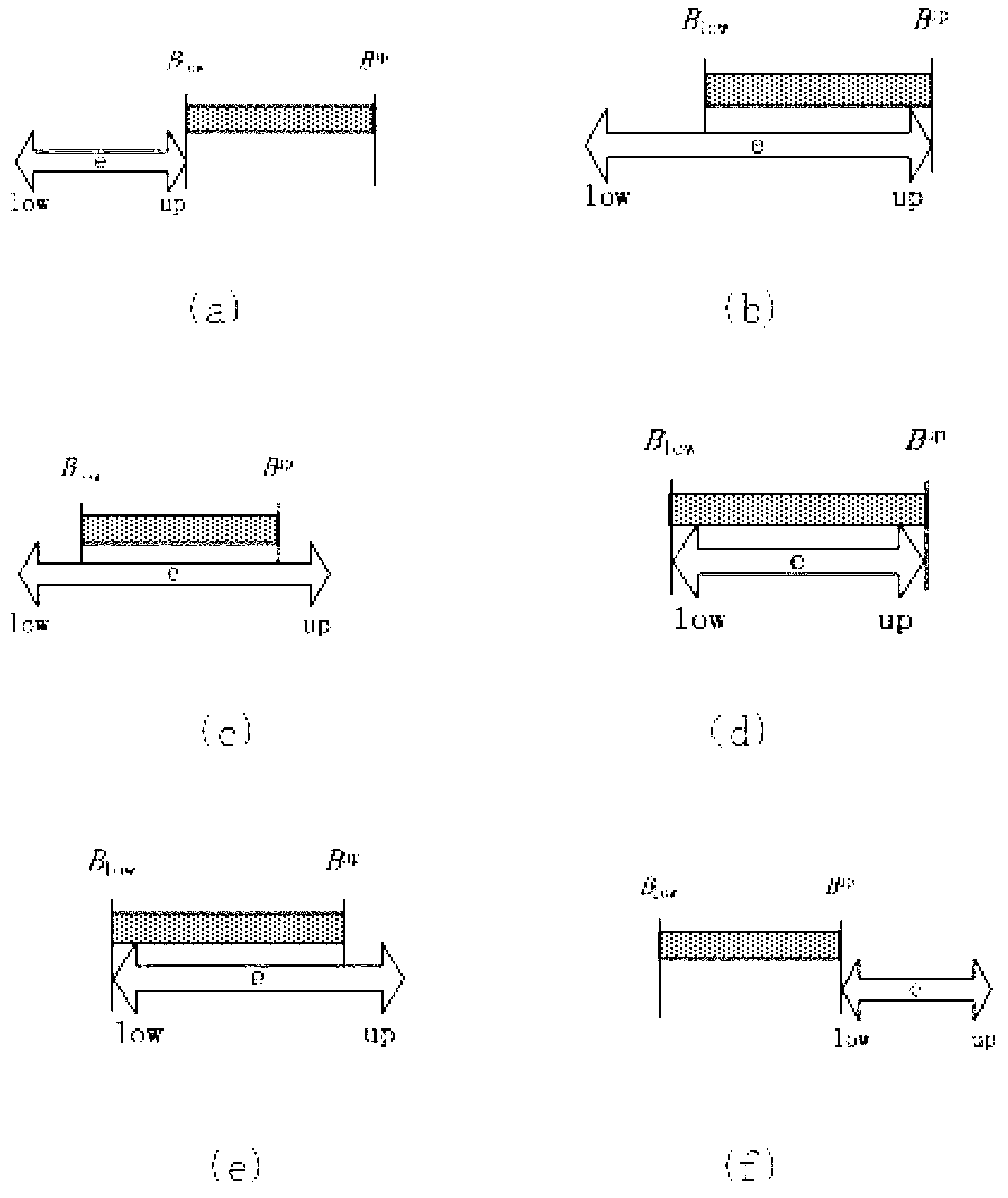 Fuzzy concept related parallel generating method based on load balancing