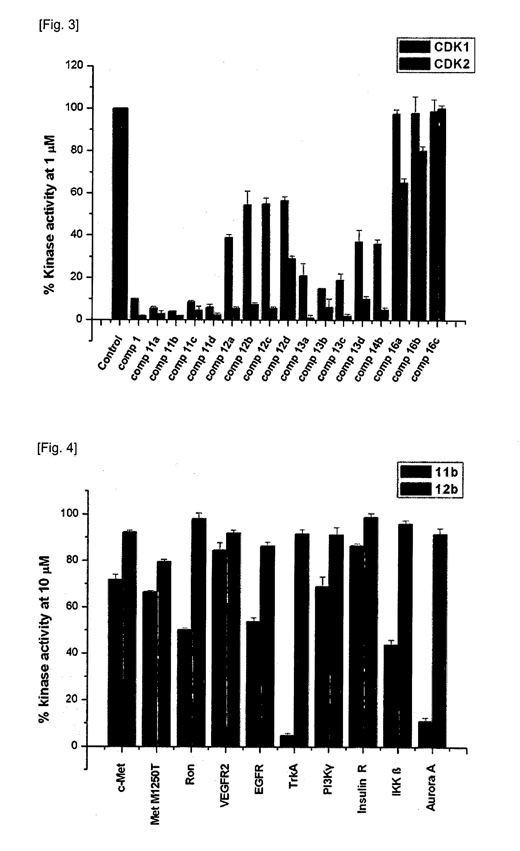 Indirubin-3'-oxime derivatives as potent cyclin dependent kinase inhibitors