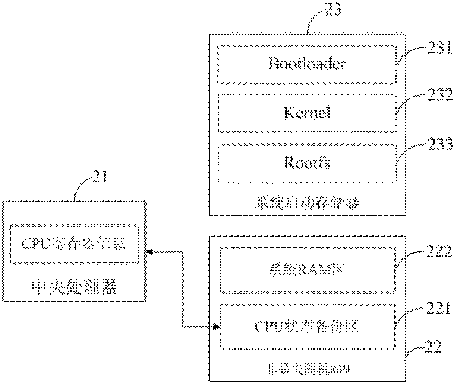 Dormancy and wake-up system for embedded device based on non-volatile random access memory