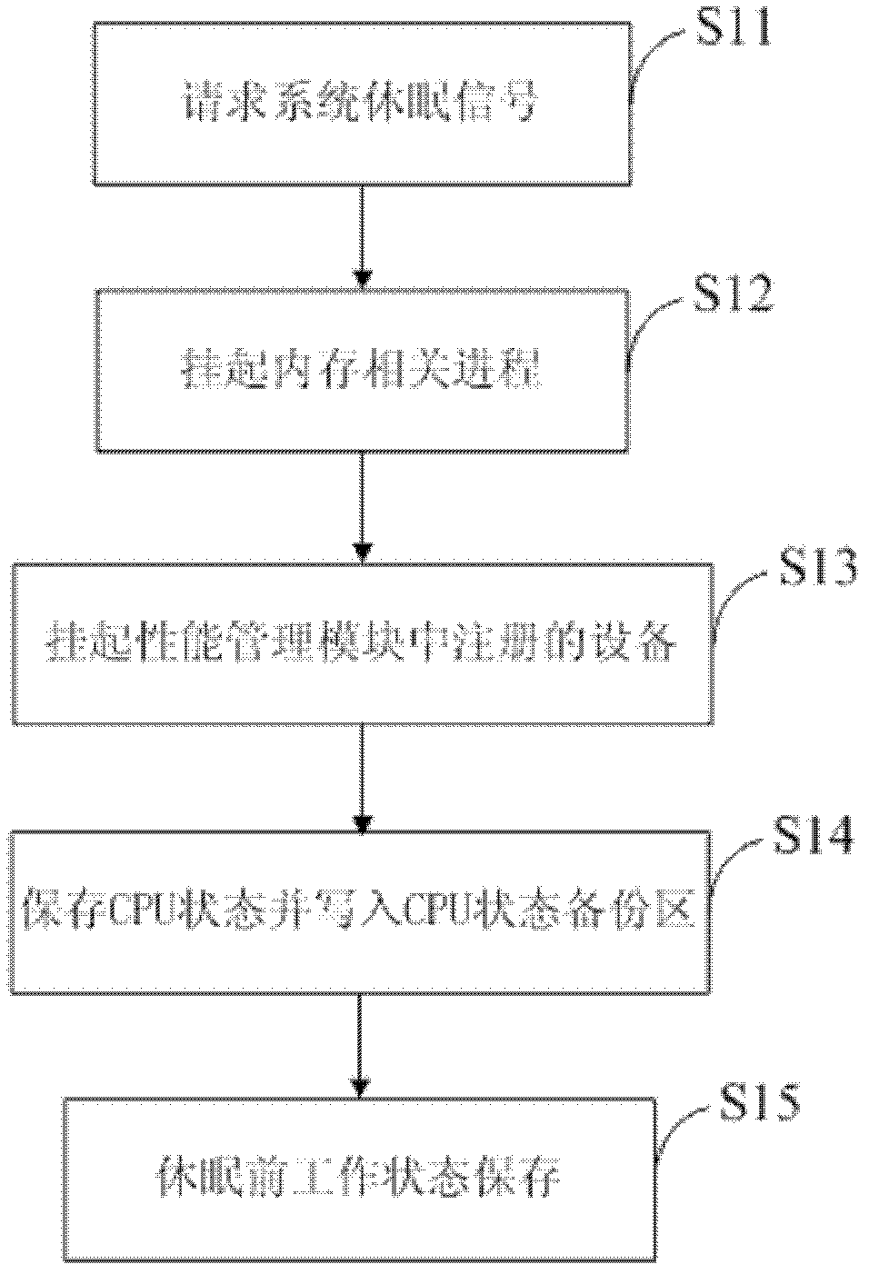 Dormancy and wake-up system for embedded device based on non-volatile random access memory