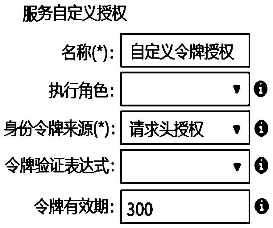 Flexible micro-service security access control method and system