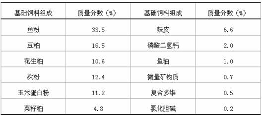 Chinese herbal medicine composition for effectively treating white spot disease of prawns