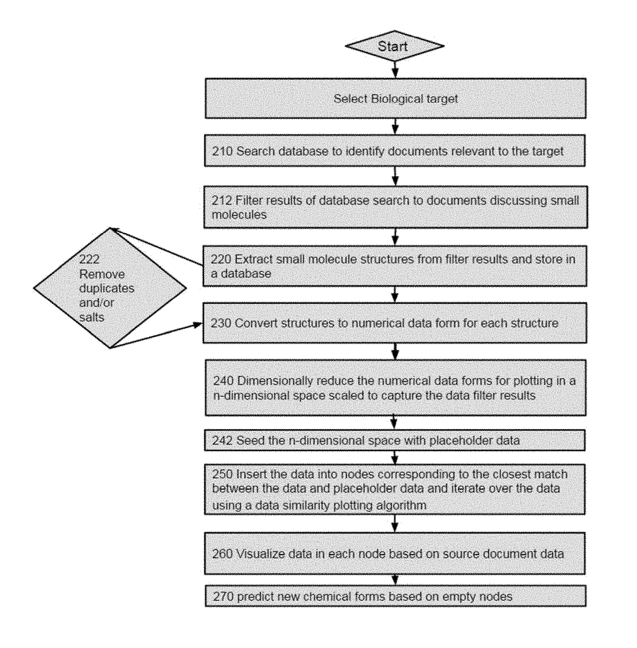 System and method for evaluating chemical entities using and applying a virtual landscape