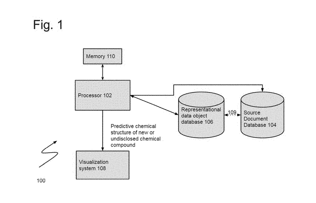 System and method for evaluating chemical entities using and applying a virtual landscape