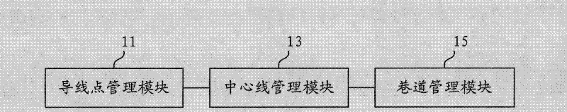 Mine laneway generation system and method