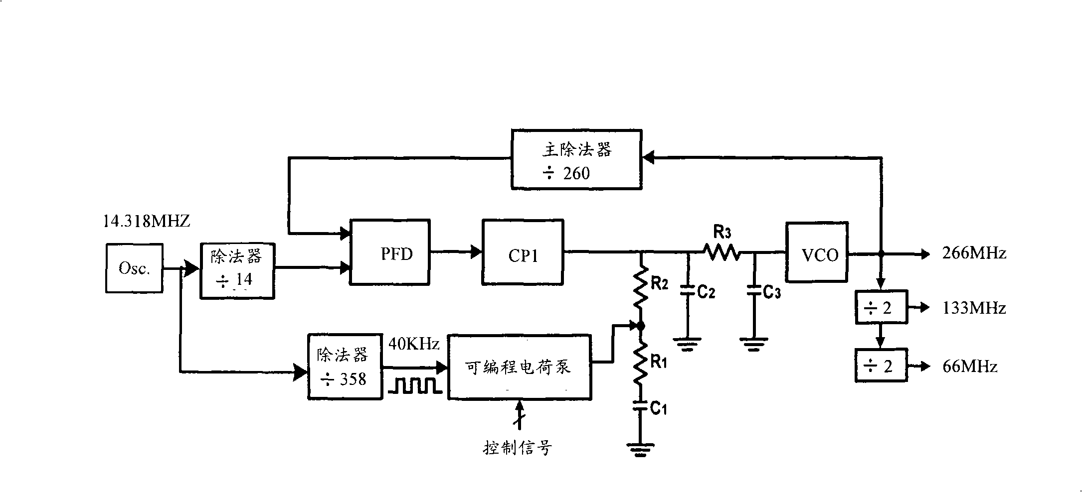 Apparatus and method for frequency expansion of reference clock signal