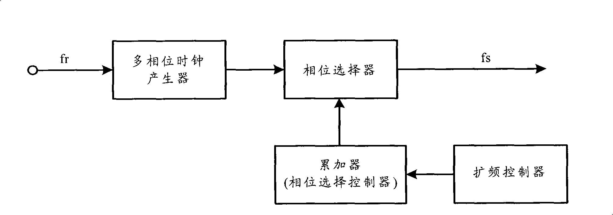 Apparatus and method for frequency expansion of reference clock signal