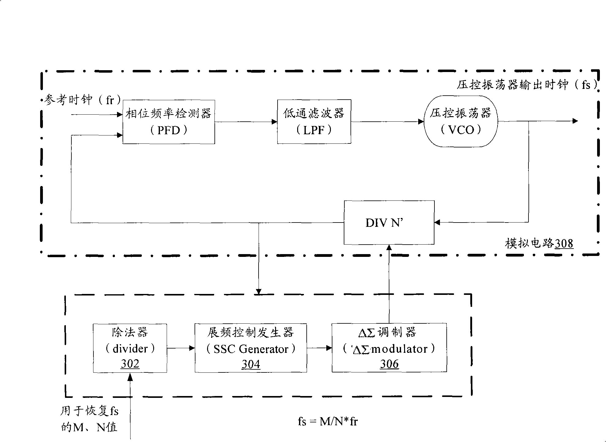 Apparatus and method for frequency expansion of reference clock signal