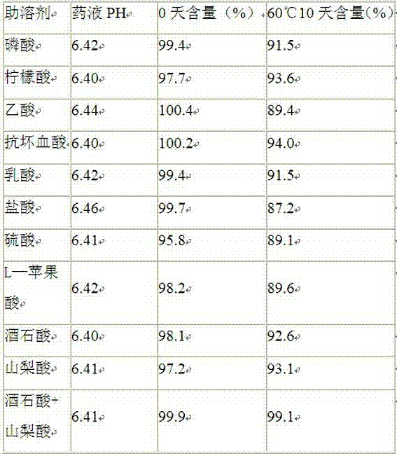 Rifampin lyophilized powder and preparation method thereof