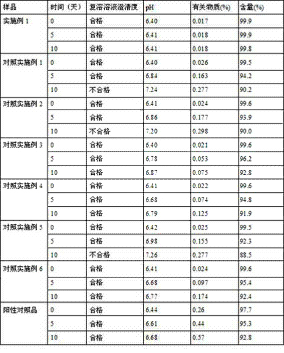 Rifampin lyophilized powder and preparation method thereof