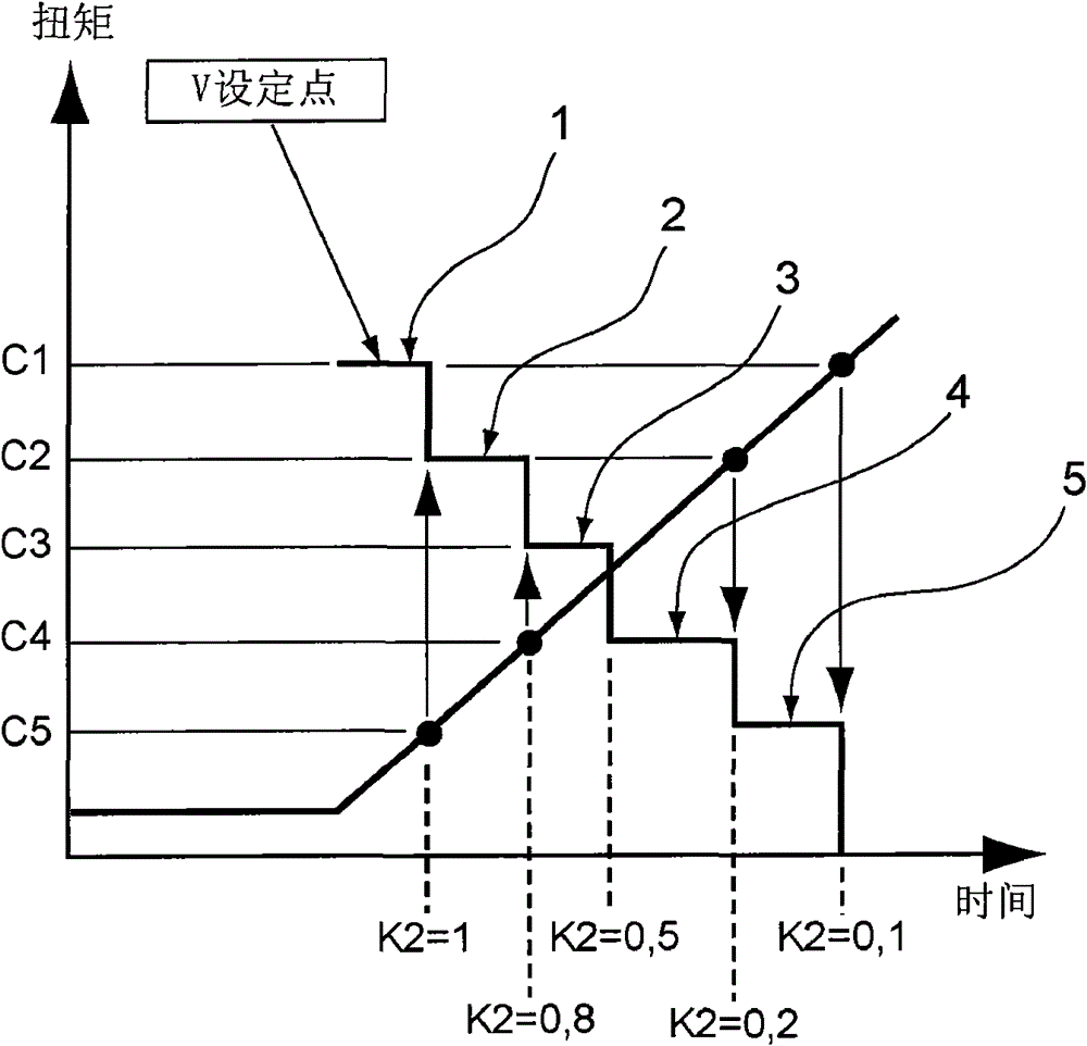 Method and corresponding tool for automatically adjusting the screwing speed of a screwing tool on a continuous scale