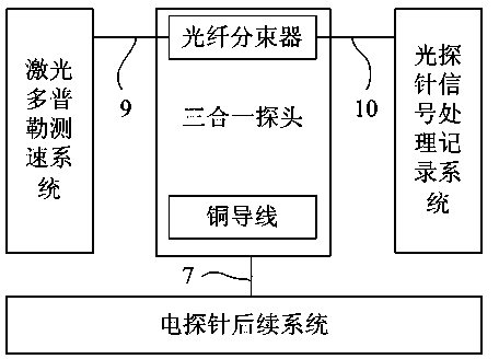 Three-in-one photoelectric probe for impact and detonation experiment