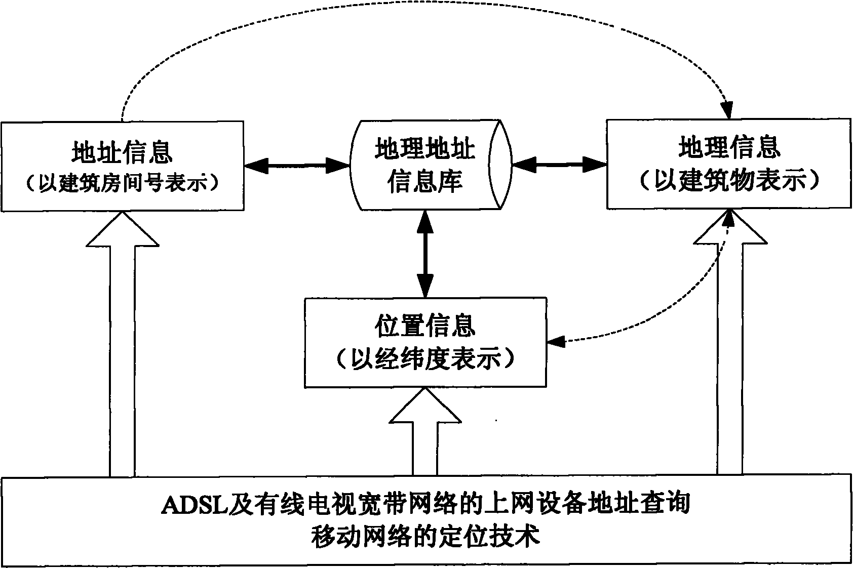 Geographic position-based internet information aggregating, pushing and interacting method