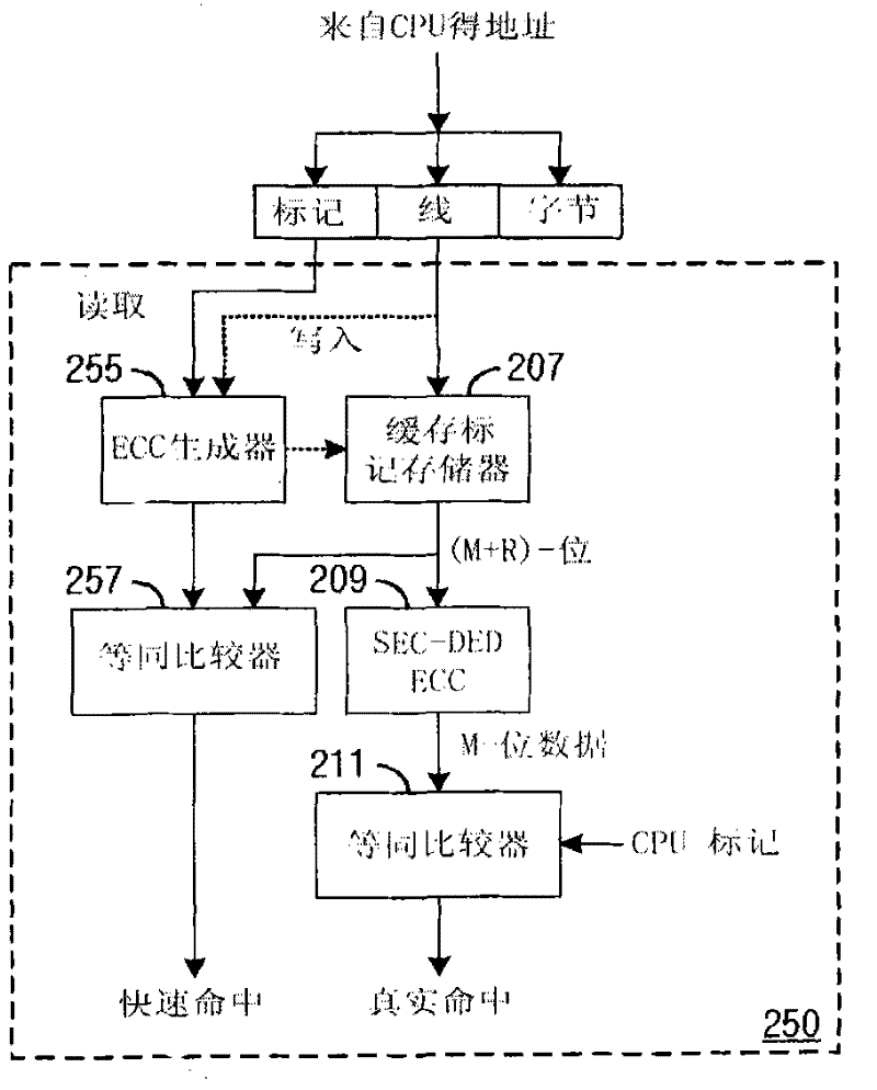 System and method for fast cache-hit detection