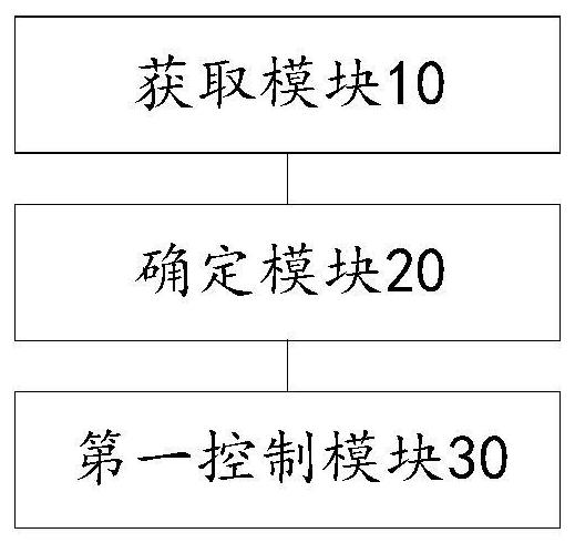 Temperature control method and device for energy conservation of data center and electronic equipment