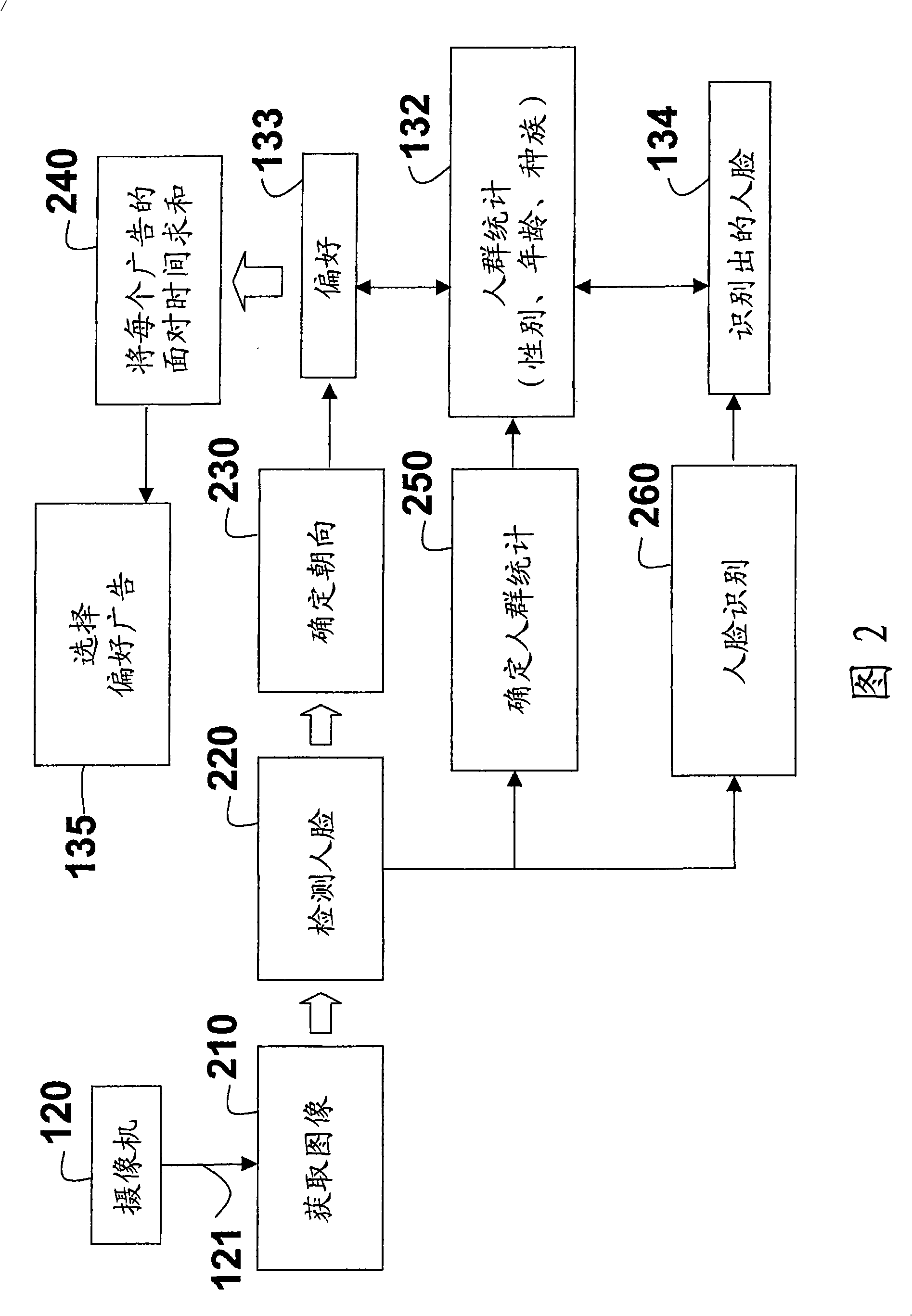 Advertisement selection method and system for determining time quantity of player for consumer to view advertisement