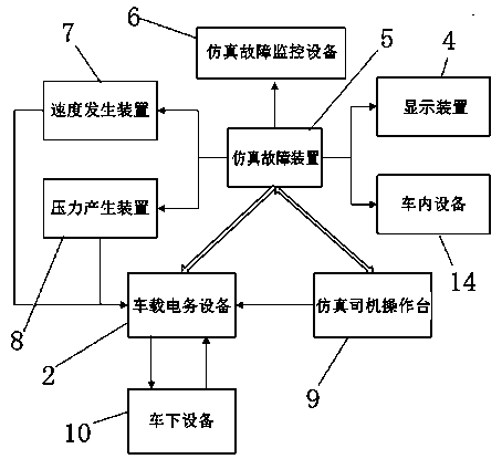 Vehicle-mounted telecommunication system simulation training method