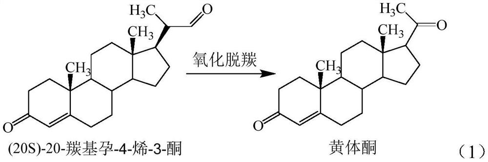 Preparation method of progesterone