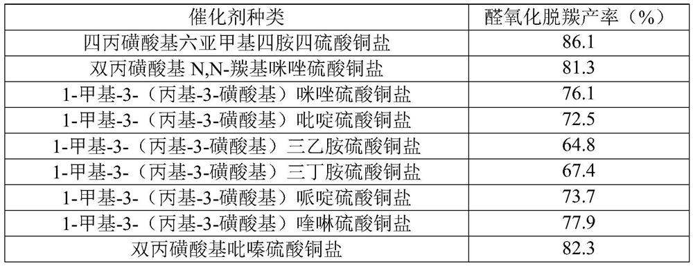 Preparation method of progesterone