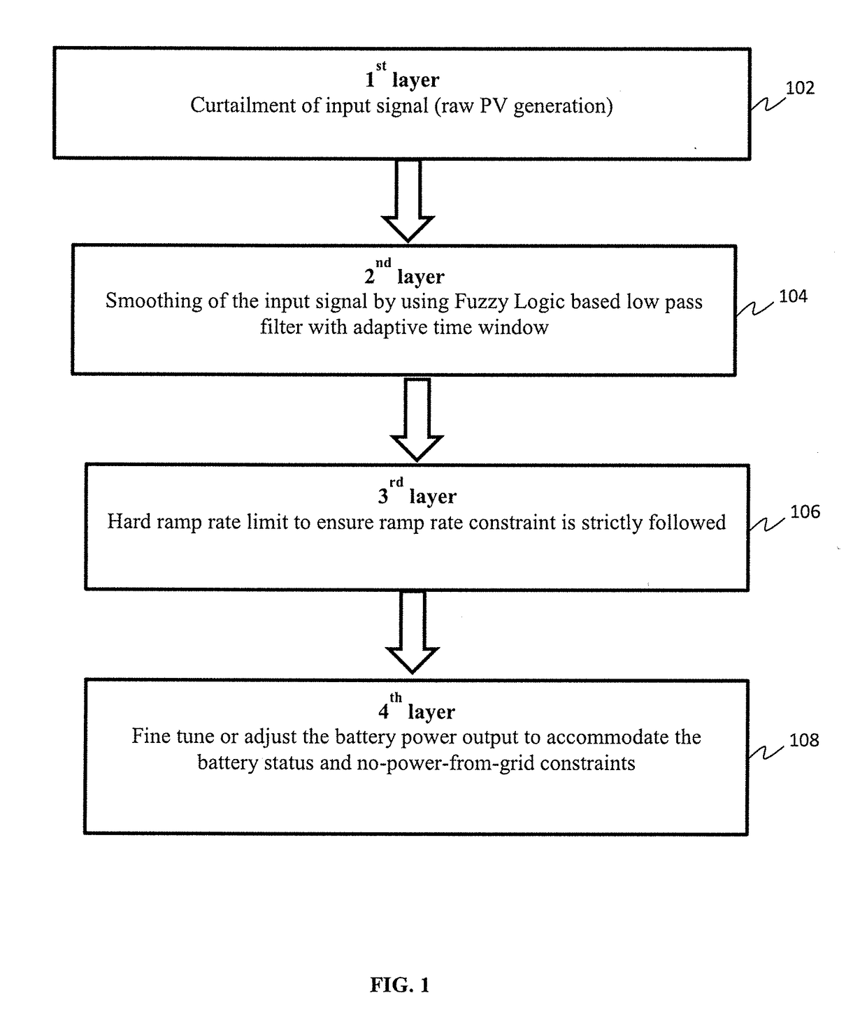 Adaptive power management of energy storage for pv output control