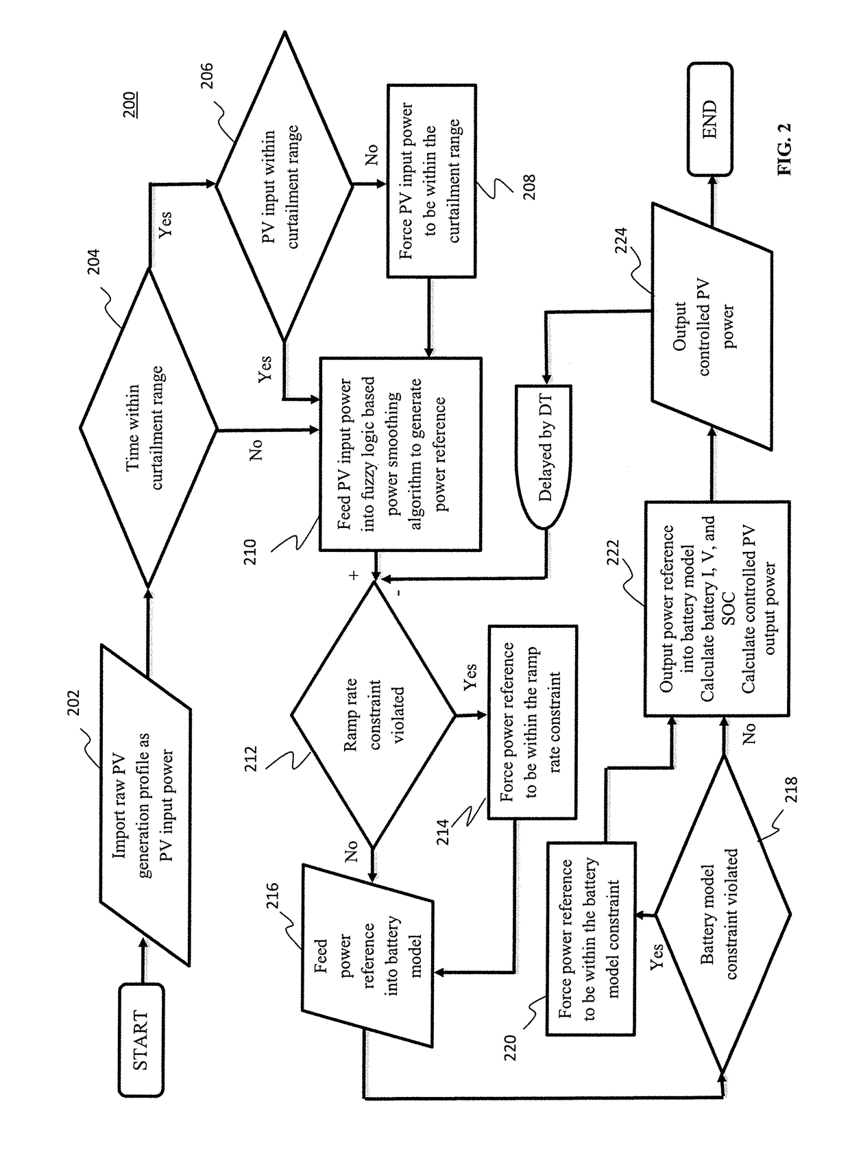 Adaptive power management of energy storage for pv output control