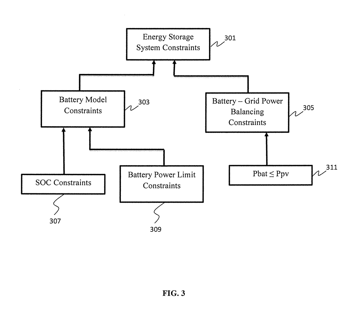 Adaptive power management of energy storage for pv output control