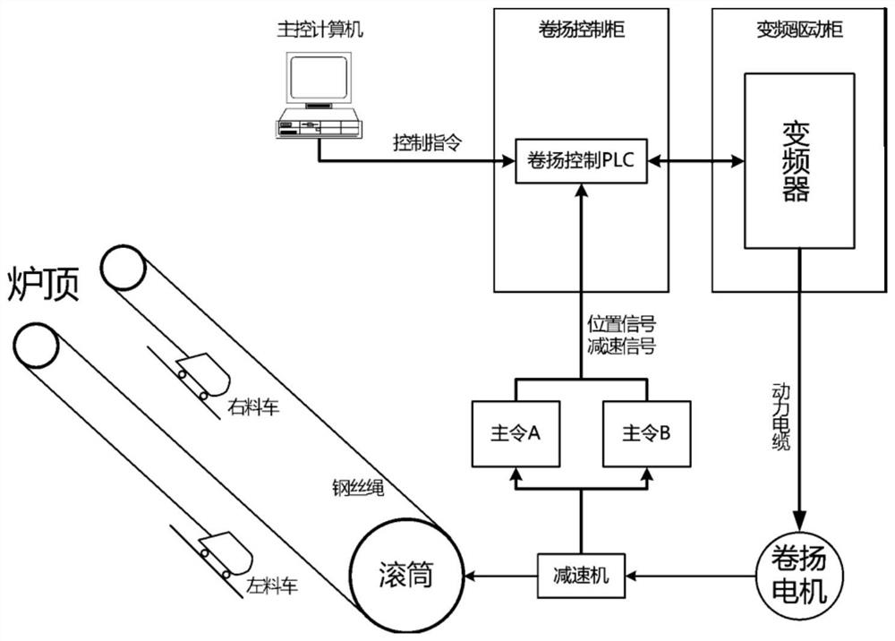 An intelligent monitoring method for blast furnace skip top prevention