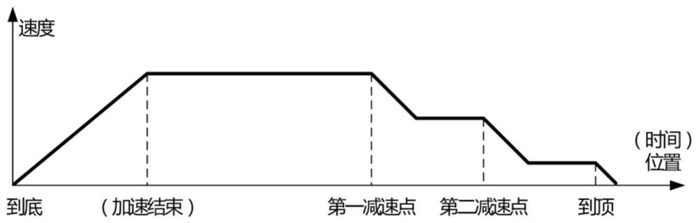 An intelligent monitoring method for blast furnace skip top prevention