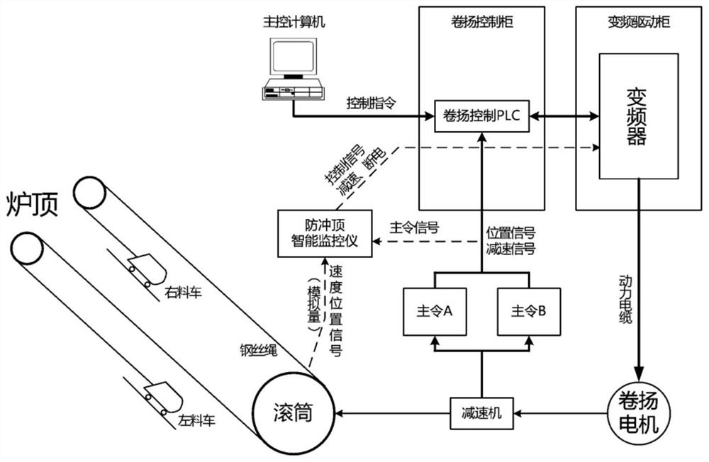 An intelligent monitoring method for blast furnace skip top prevention