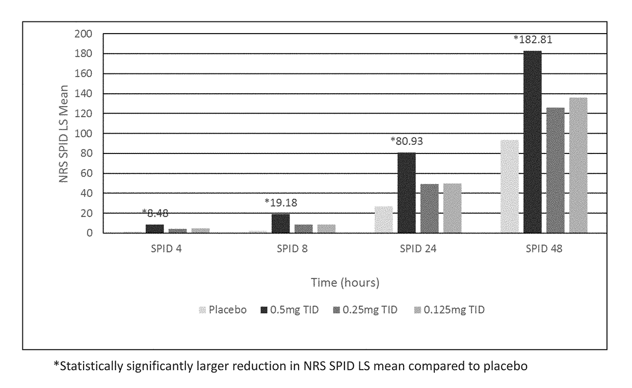 Liquid buprenorphine formulations