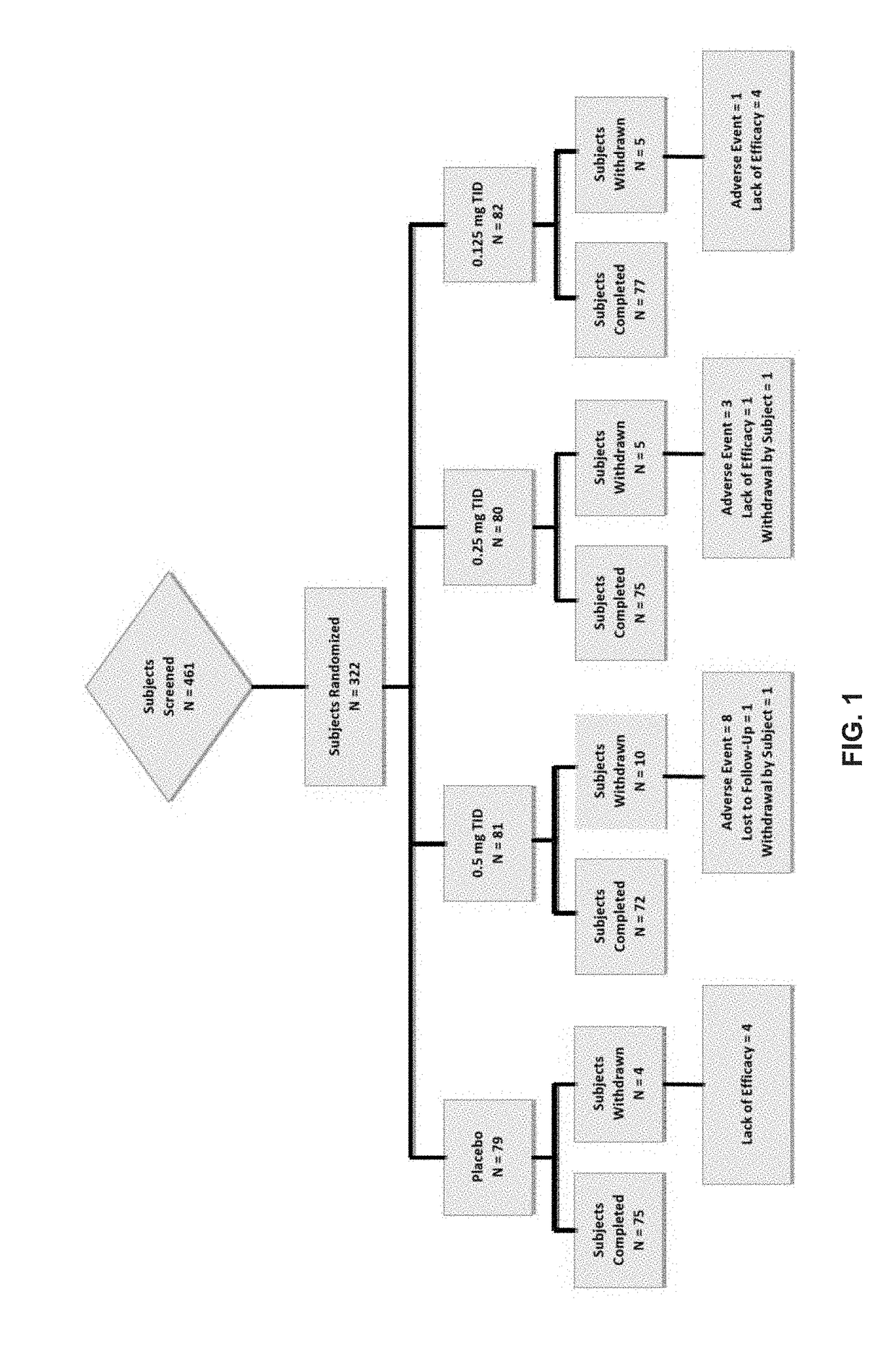 Liquid buprenorphine formulations