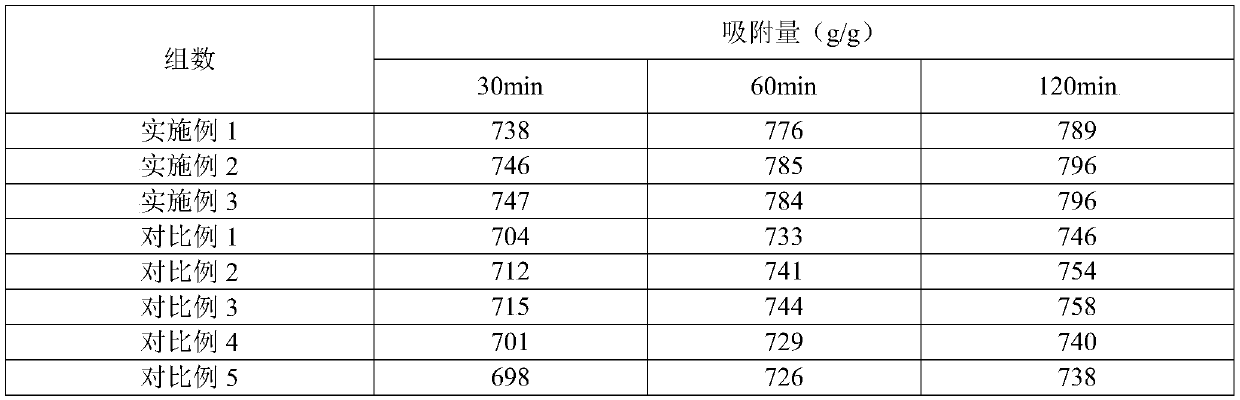 Preparation method of porous fiber-based aerogel adsorbent