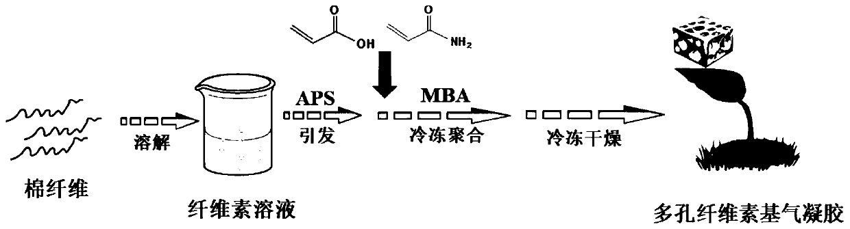 Preparation method of porous fiber-based aerogel adsorbent