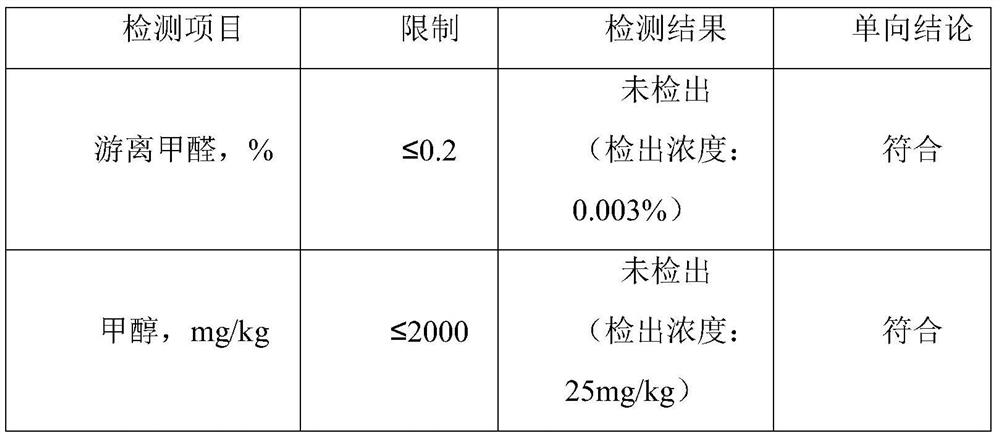 Novel nail polish gel and preparation method thereof