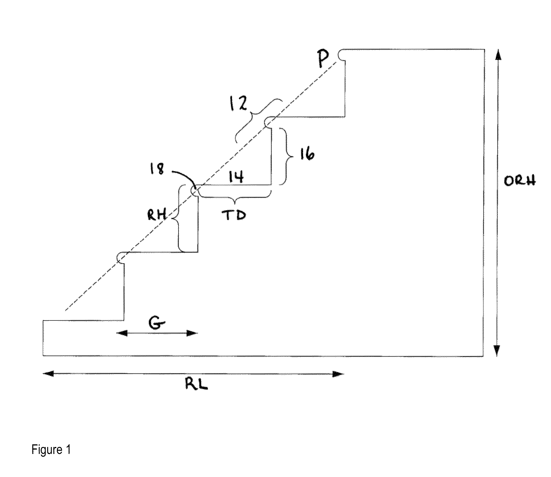 System for building formwork for concrete stairs and related methods