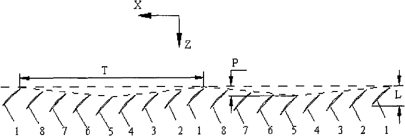 A Rotating Blade Arrangement for Improving the Aerodynamic Performance of Axial Flow Compressor