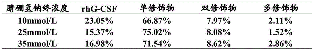 Preparation method and pharmaceutical composition of PEGylated recombinant human granulocyte colony-stimulating factor