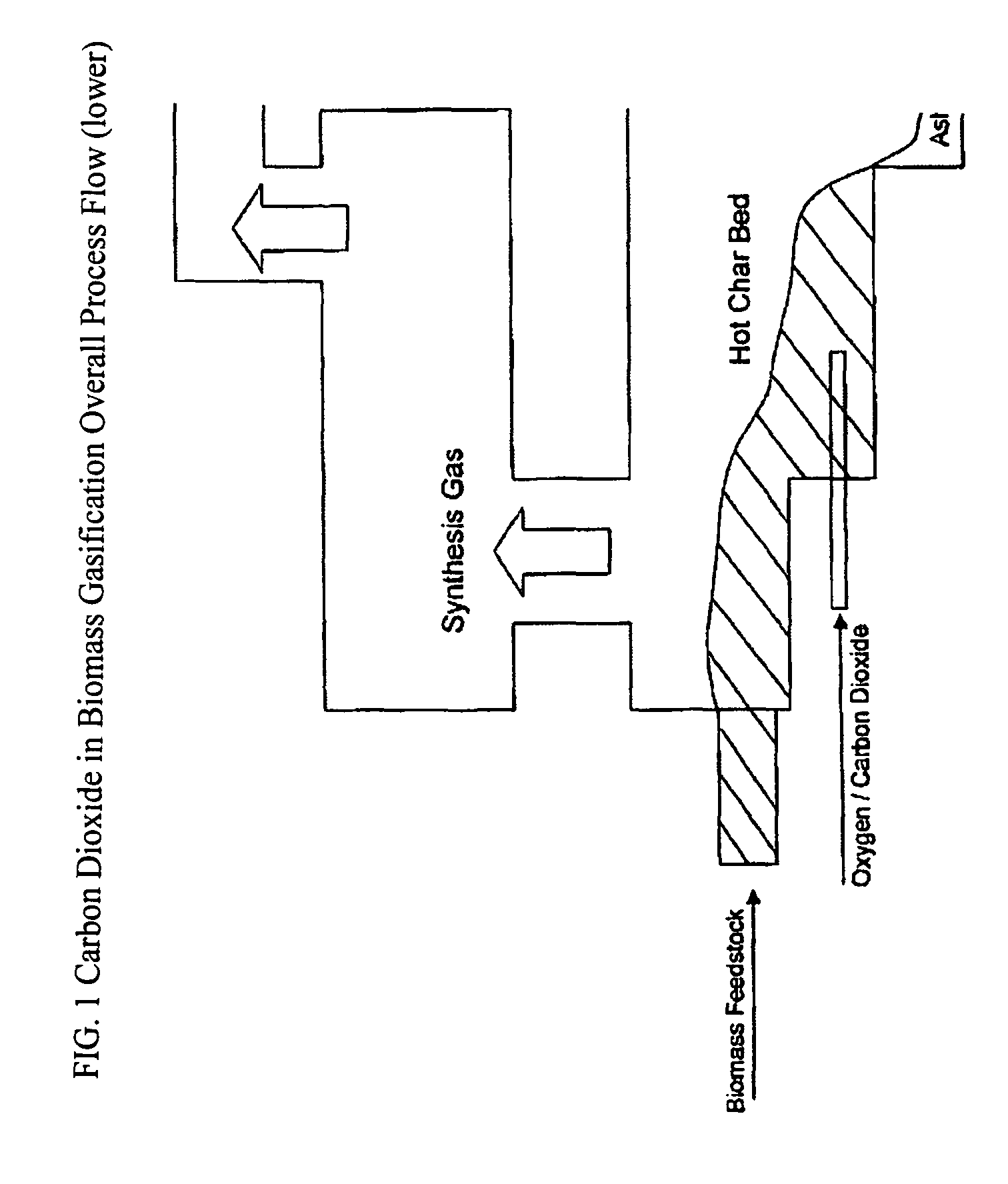 Methods for sequestering carbon dioxide into alcohols via gasification fermentation