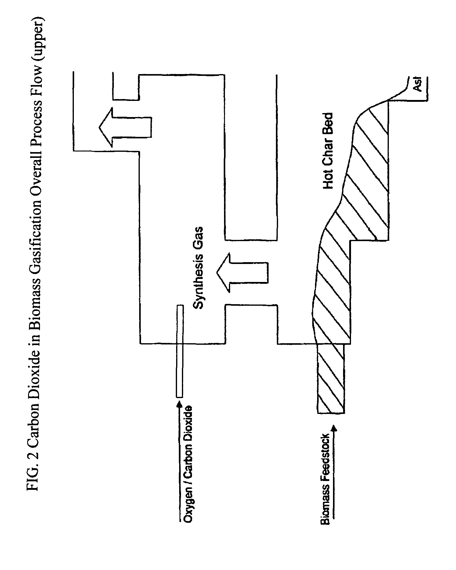 Methods for sequestering carbon dioxide into alcohols via gasification fermentation